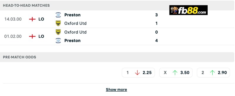 Lịch sử chạm trán Oxford Utd vs Preston