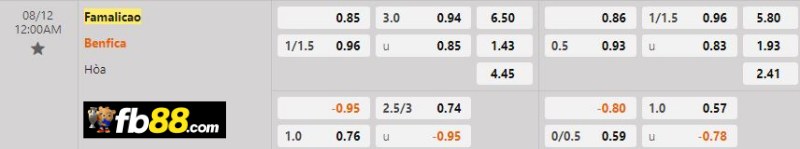 Phân tích tỷ lệ trận Famalicao vs Benfica