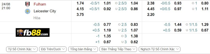 Phân tích tỷ lệ trận Fulham vs Leicester City