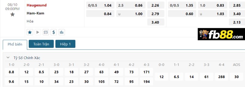 Phân tích tỷ lệ trận Haugesund vs HamKam