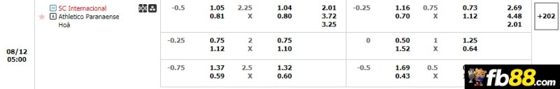 Phân tích tỷ lệ trận Internacional vs Athletico-PR