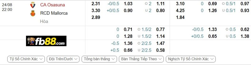 Phân tích tỷ lệ trận Osasuna vs Mallorca