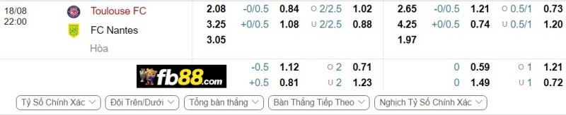 Phân tích tỷ lệ trận Toulouse vs Nantes