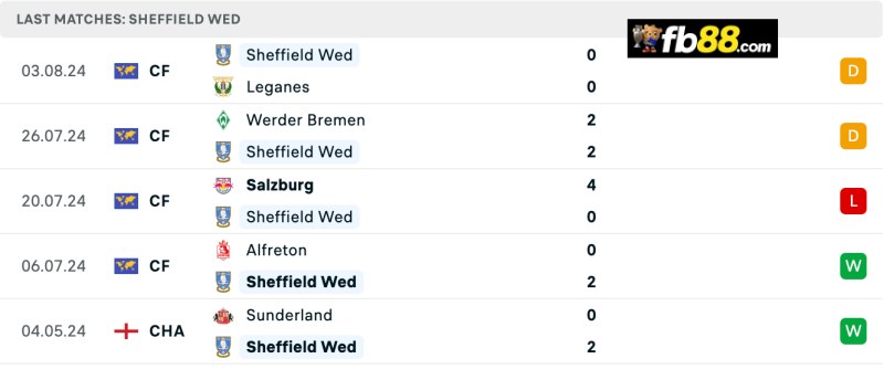 Phong độ Sheffield Wed 5 trận gần nhất