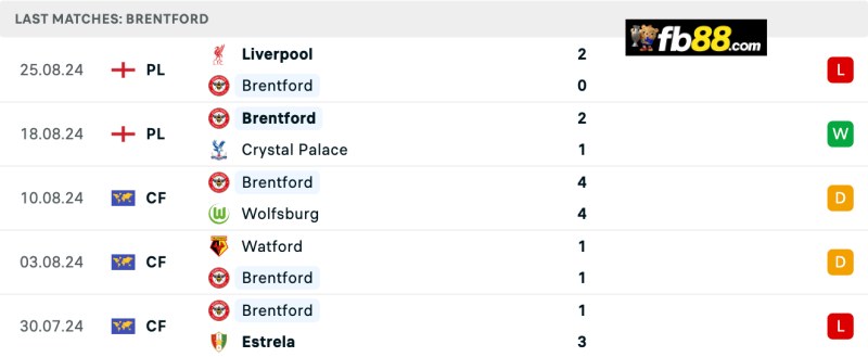 Thành tích Brentford 5 trận gần nhất