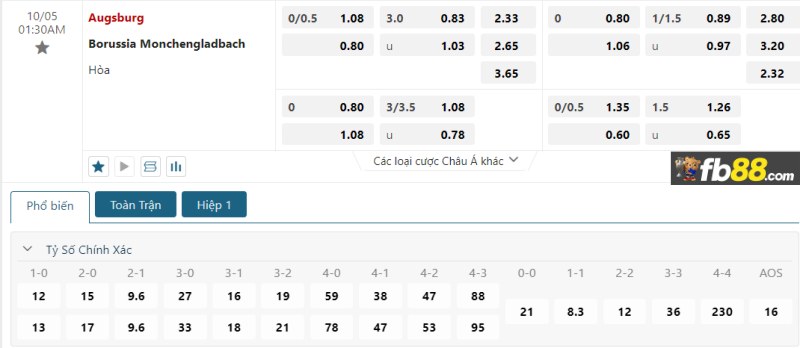 Phân tích tỷ lệ trận Augsburg vs Borussia Monchenladbach