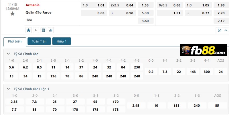 Phân tích kèo Armenia vs Đảo Faroe chính xác