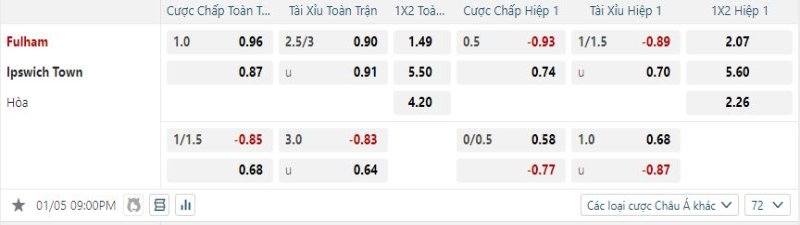 Fulham được tin tưởng sẽ hạ gục Ipswich Town